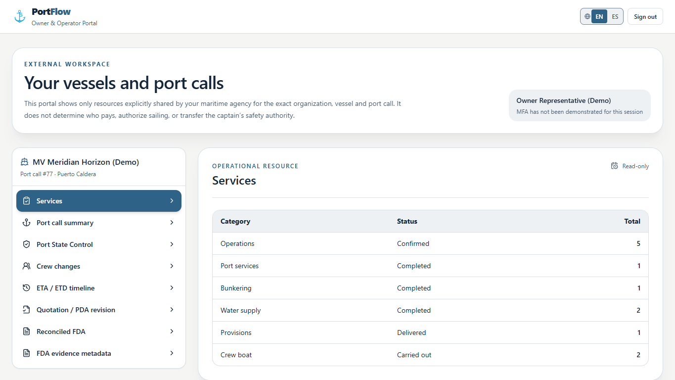 PortFlow owner portal showing maritime services by category and status