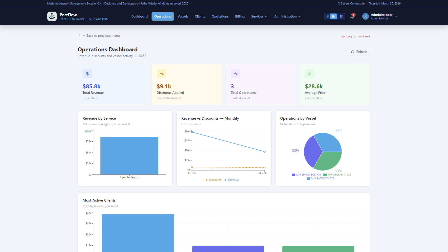 PortFlow maritime agency dashboard showing vessel operations, quotation tracking, and revenue analytics